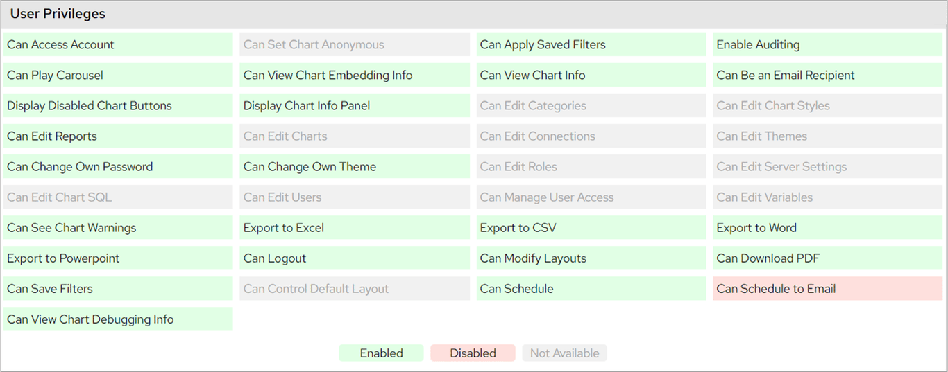 User Privileges section showing permissions