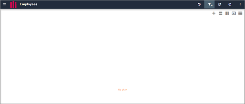 No accessible charts message