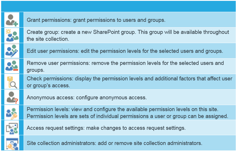 SharePoint permissions