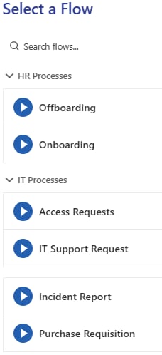 Processes within an expanded group