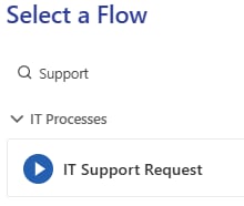 Searching for processes