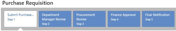 Form header and steps