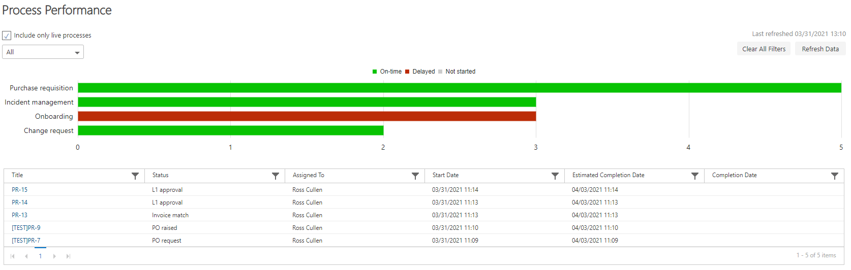Table view of forms for a flow