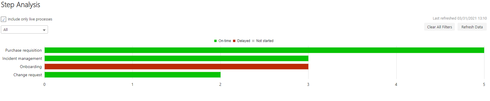 Selecting a flow for step analysis