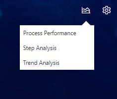 Process Performance menu with Trend Analysis option