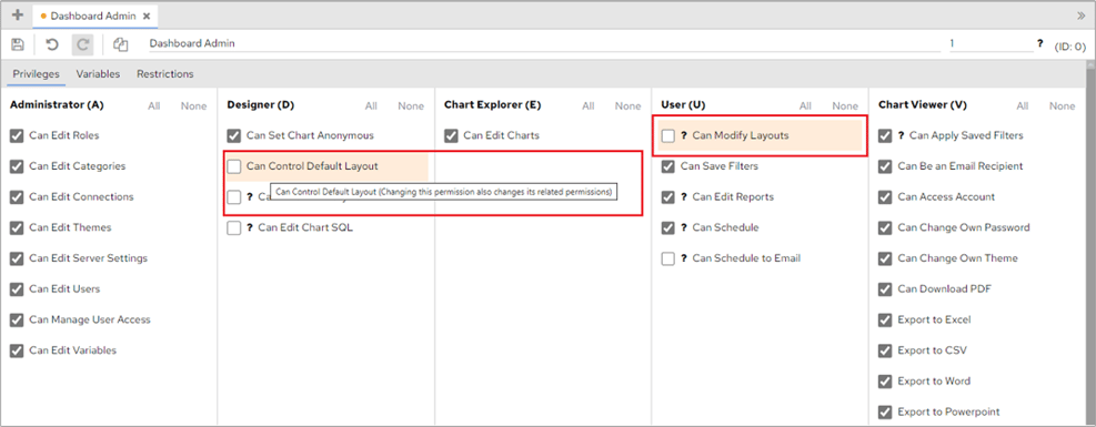 Privileges section with related privileges highlighted