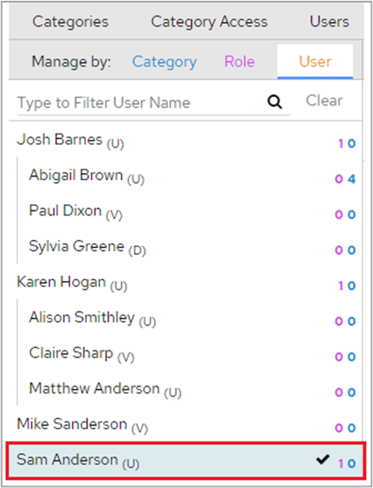 User with no categories assigned and one role assigned