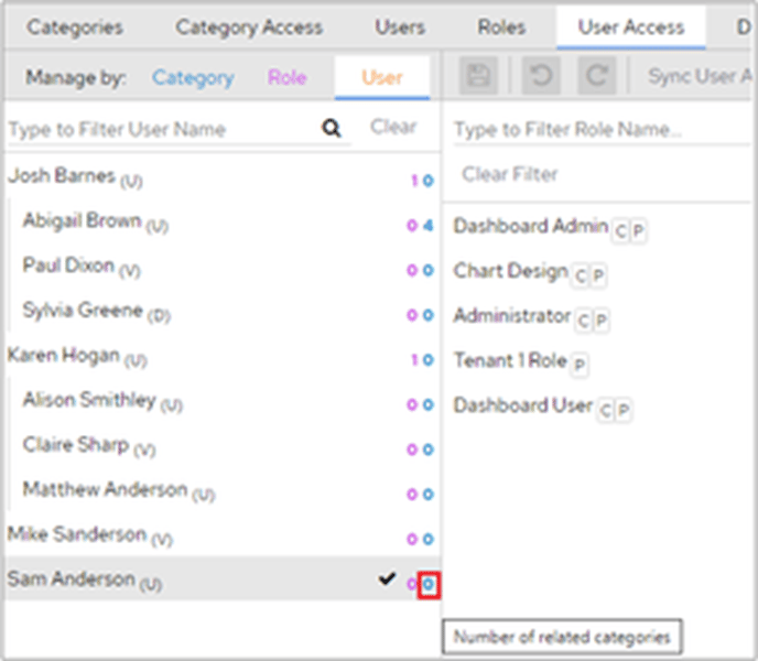 Manage by User view with no categories assigned