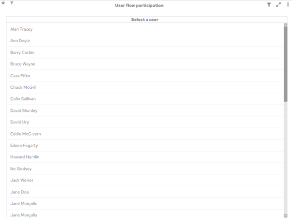 User Flow Participation table chart