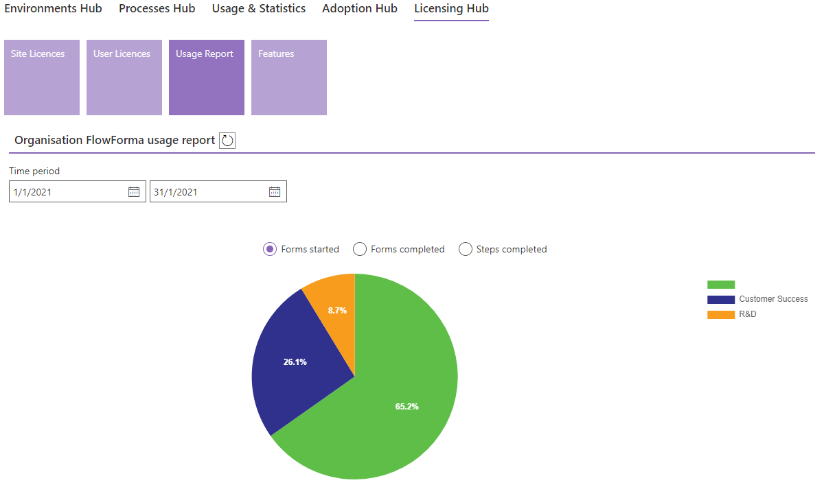 Usage reports for a custom date range