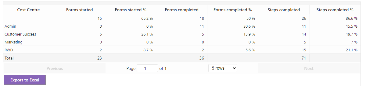 Usage report table that can be exported to Excel