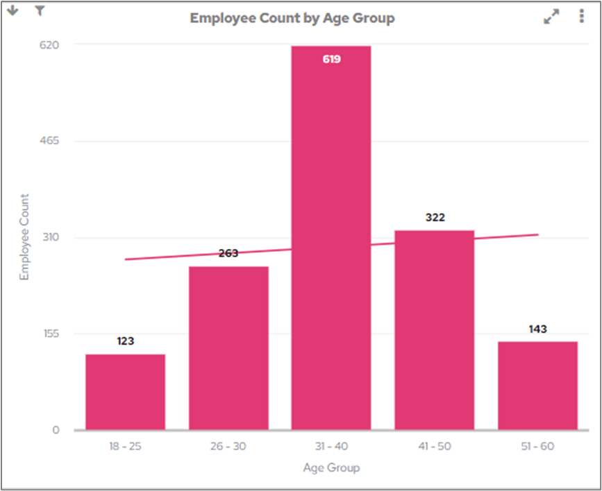 Employee Count by Age Group main chart