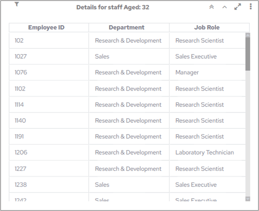 Table showing job roles and departments