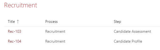 Example queue display