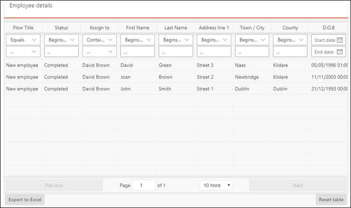 Tabular report display