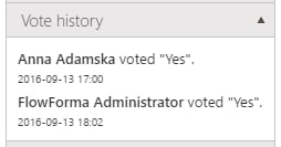 Public vote results