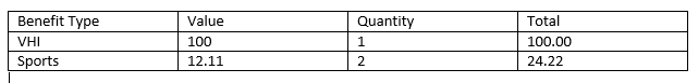 The repeating table in the generated document