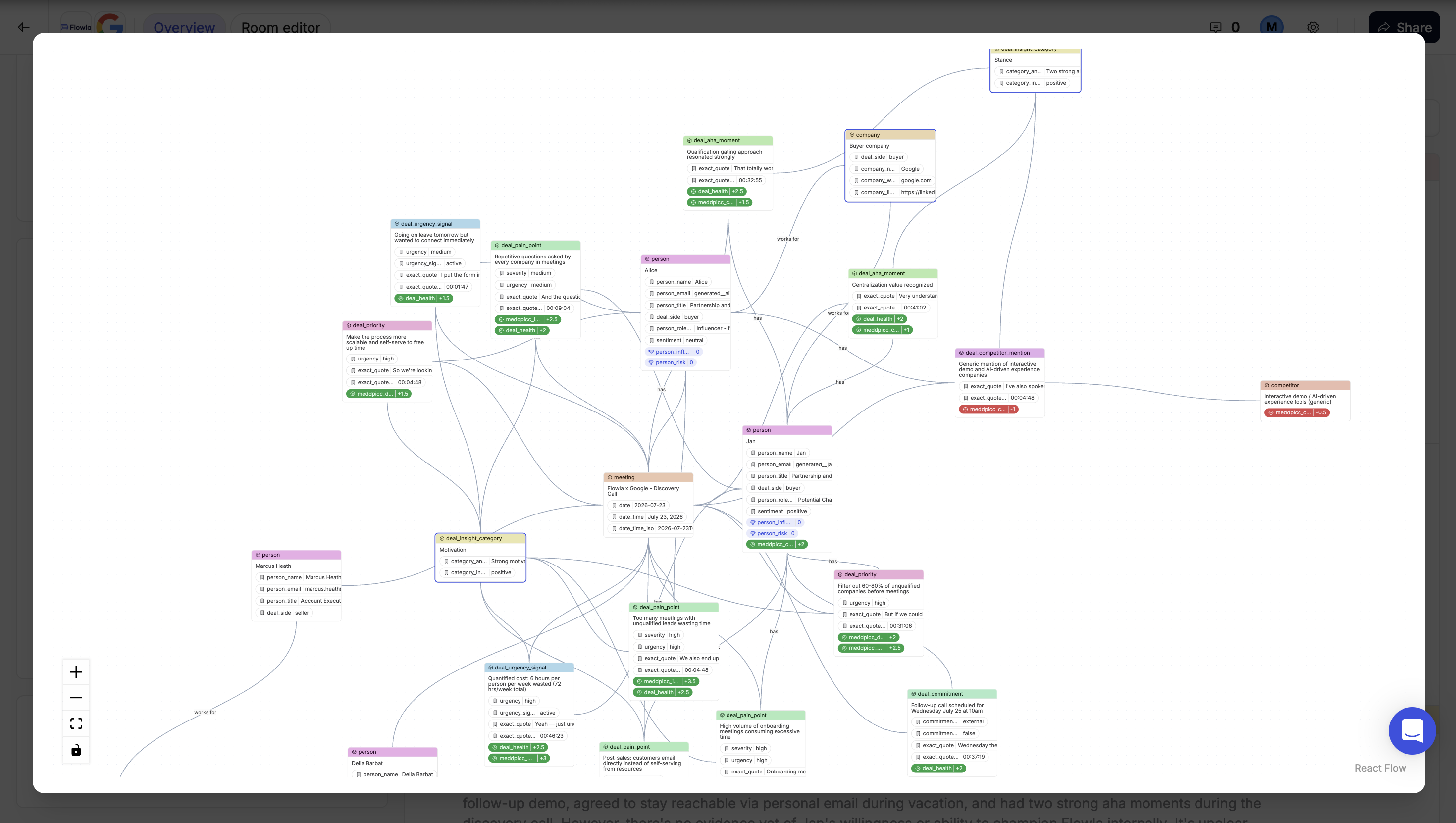 The Knowledge Graph view
