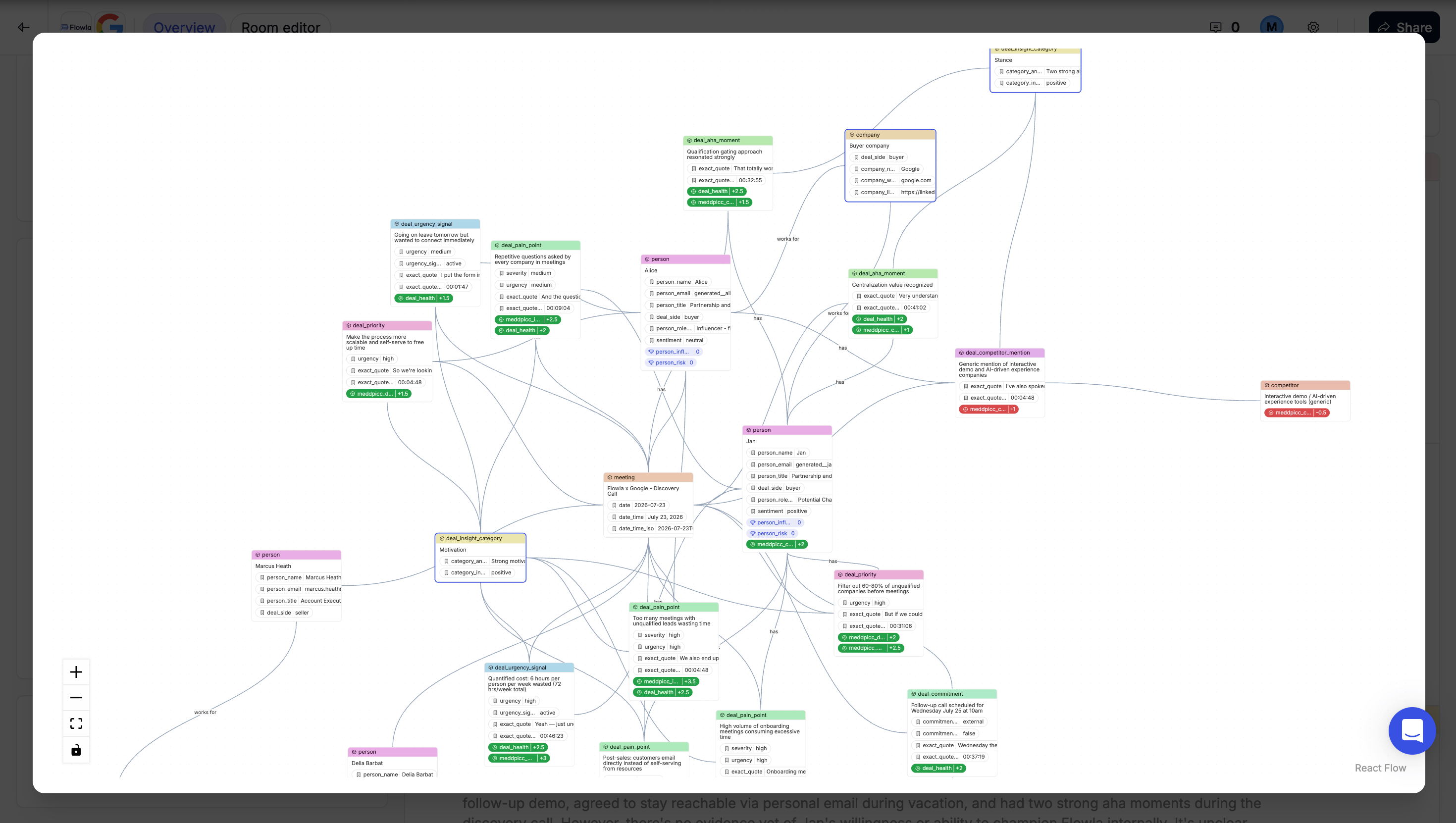 The Knowledge Graph showing people, meetings, and how they connect