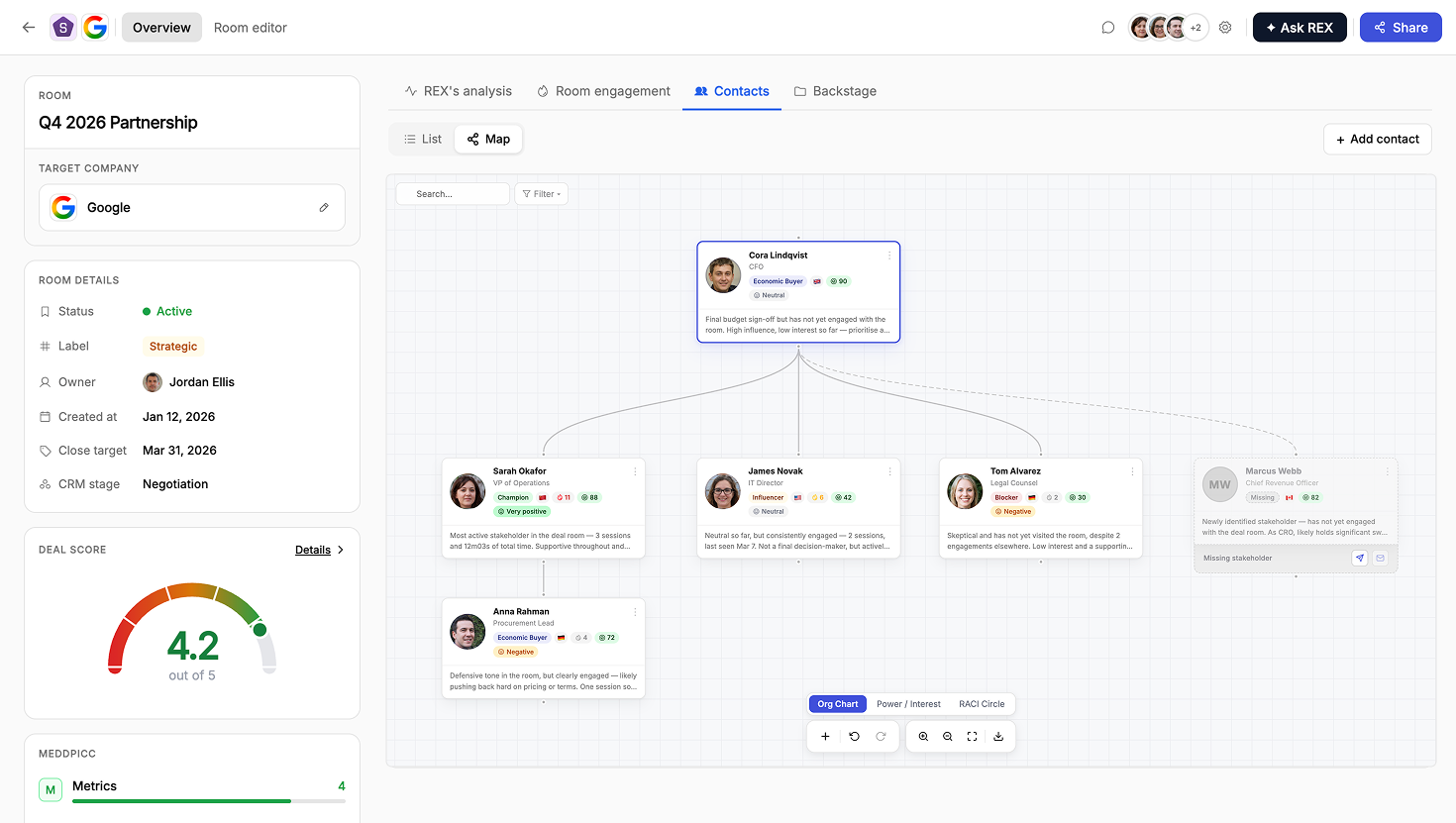 The Contact Map canvas view with person cards connected by reporting lines