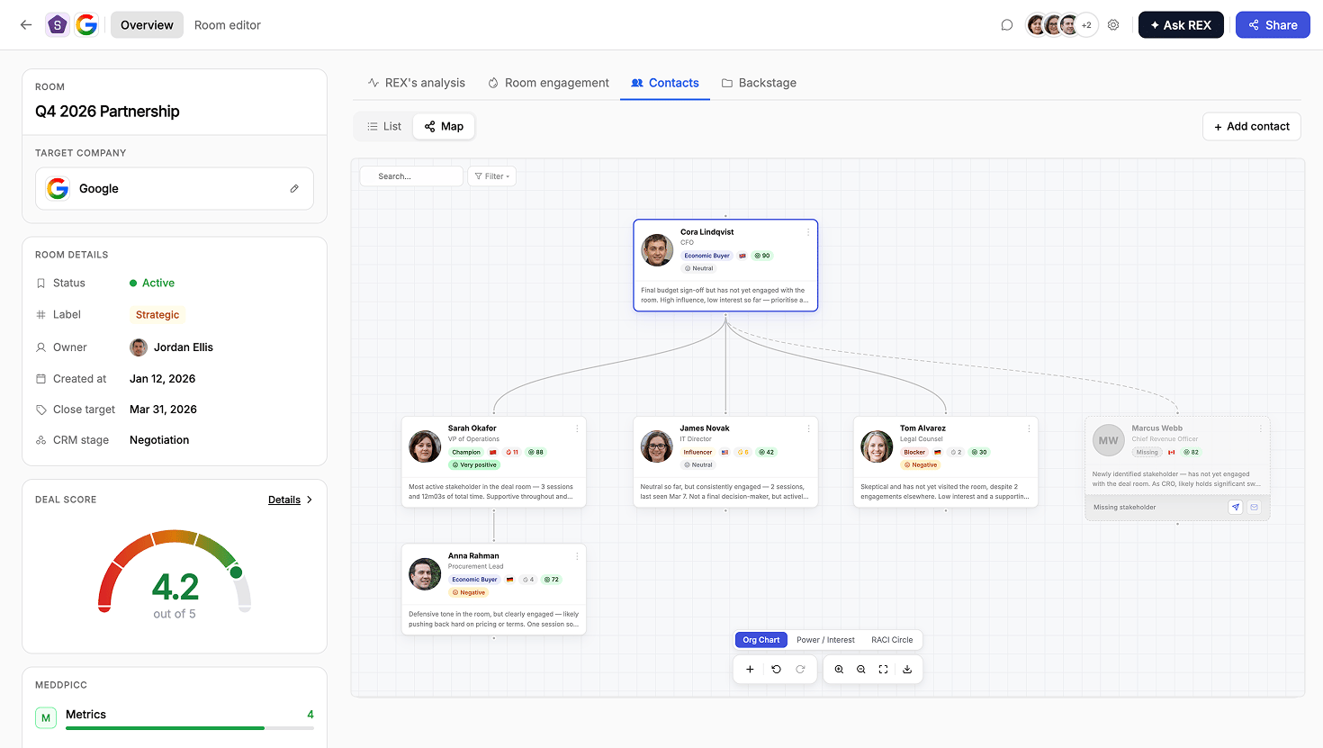 The Contact Map canvas view with person cards connected by reporting lines