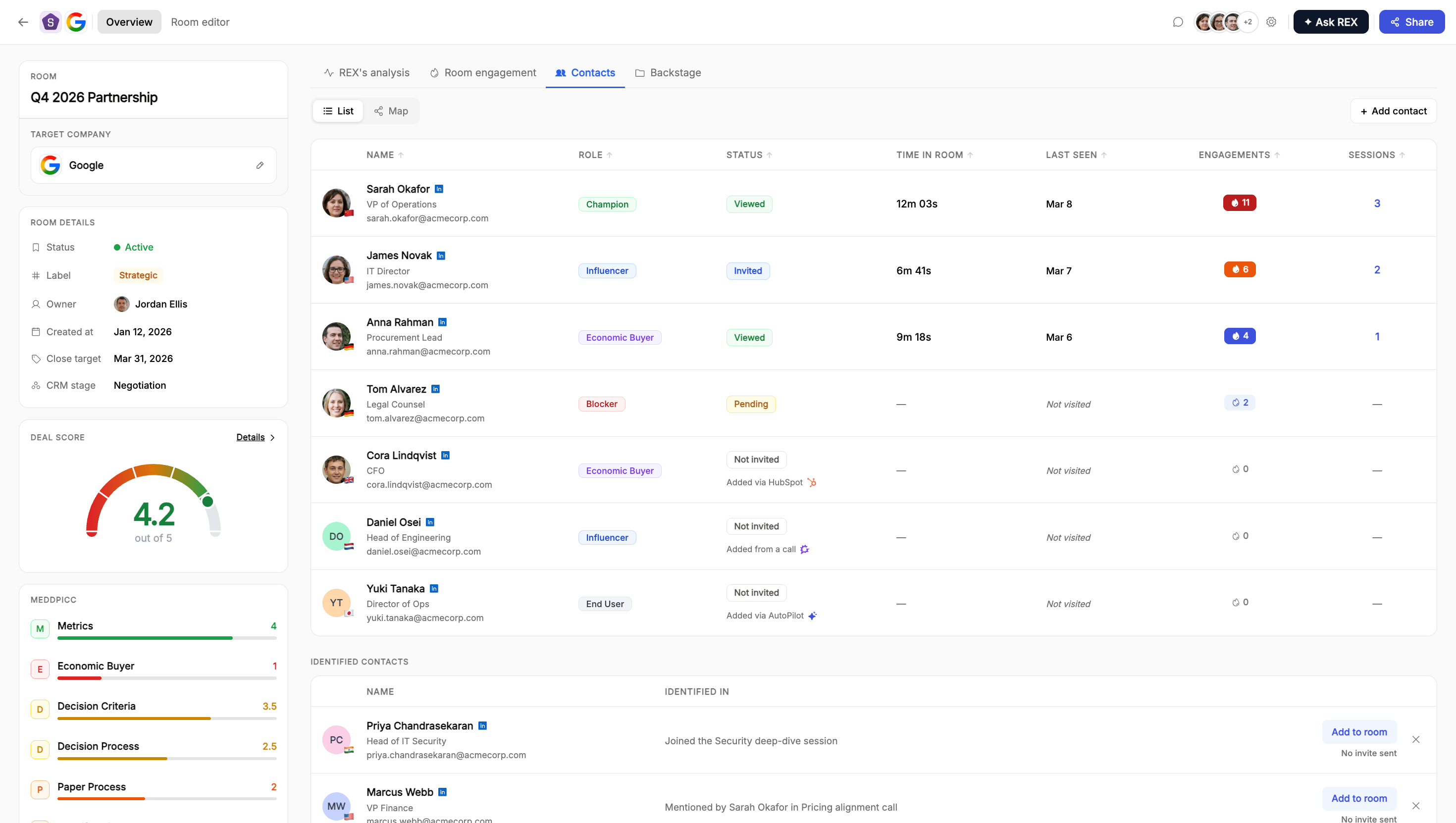 The Identified contacts table showing names and where each person was identified