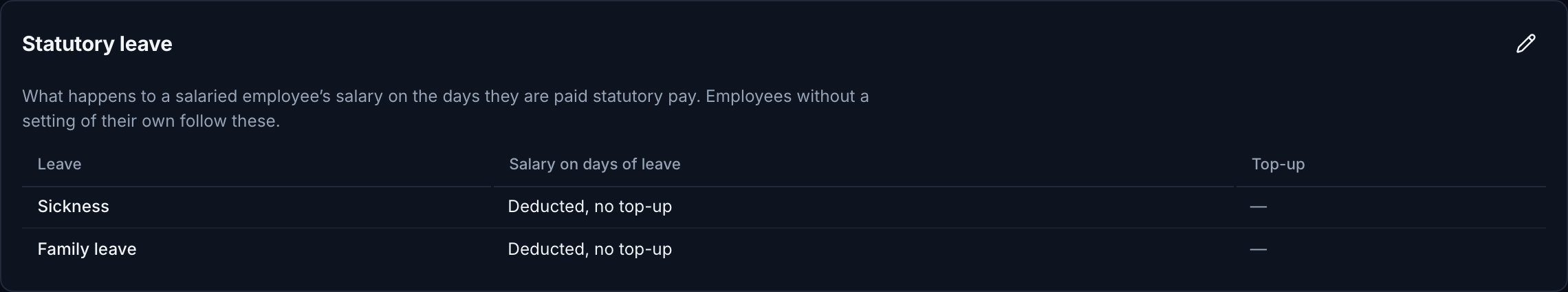 The organisation's Statutory leave card, listing Sickness and Family leave with what happens to the salary on days of leave and any top-up