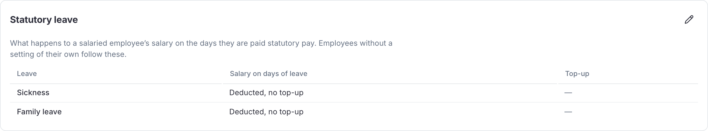 The organisation's Statutory leave card, listing Sickness and Family leave with what happens to the salary on days of leave and any top-up