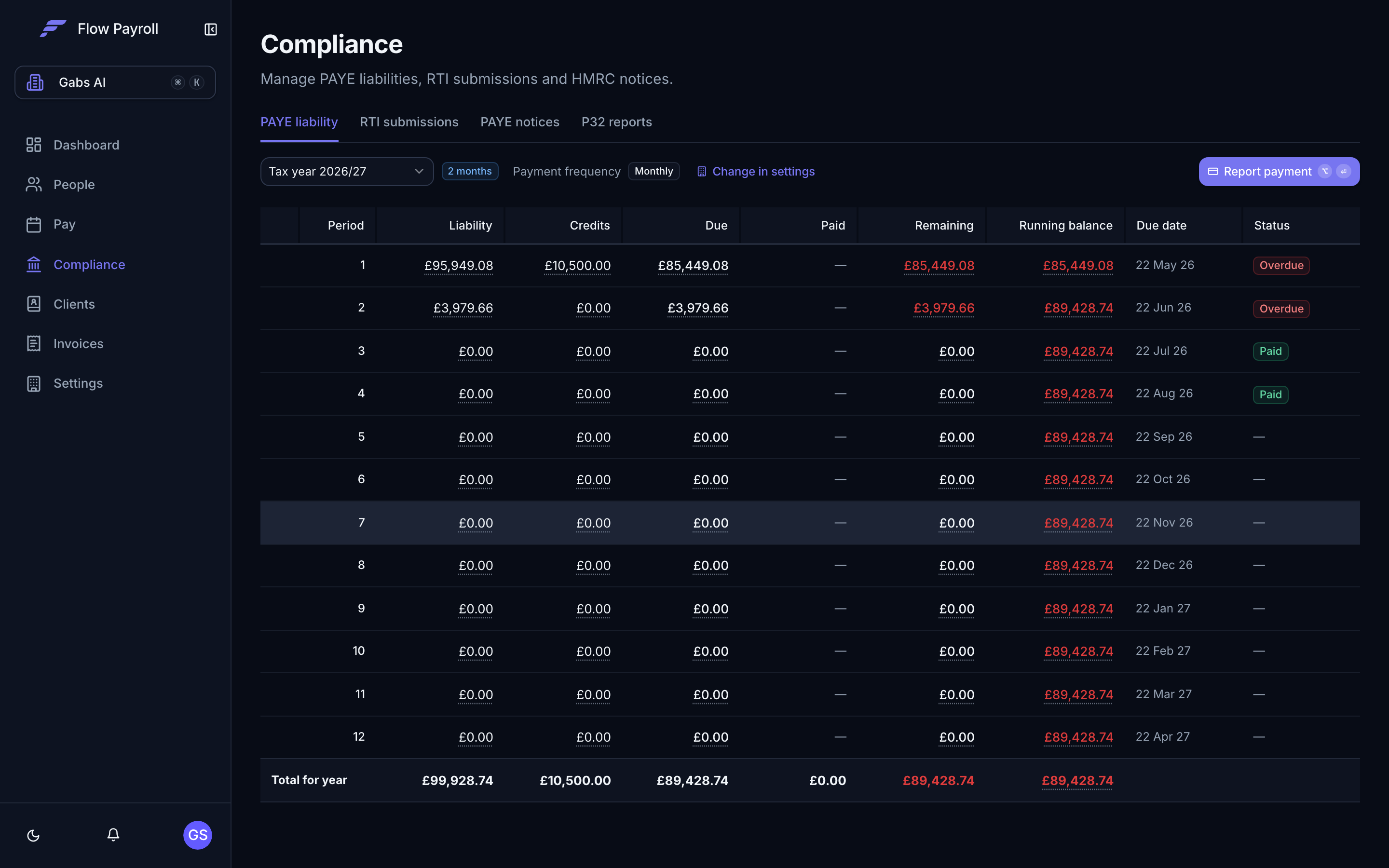 Compliance — RTI submissions