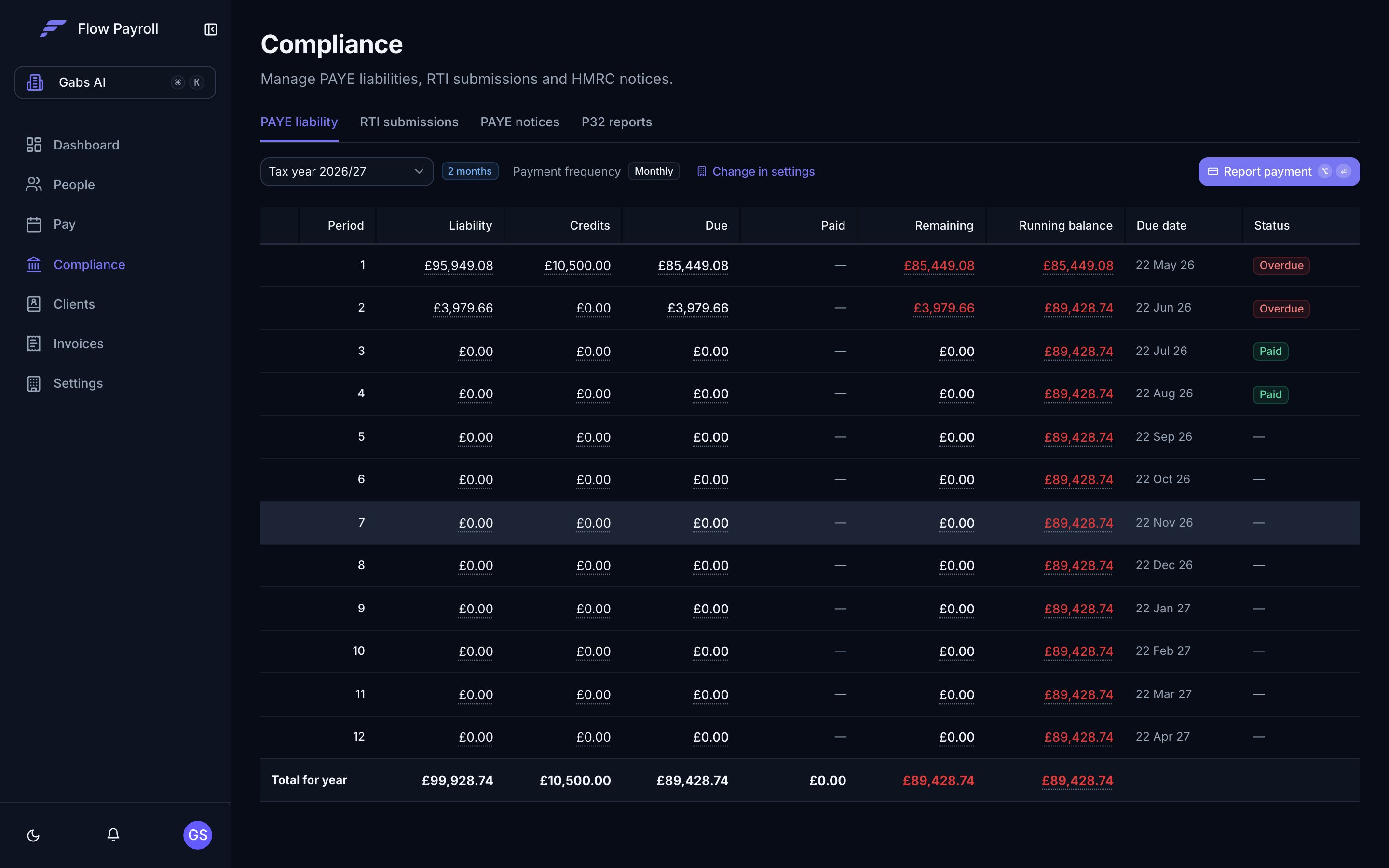Compliance — RTI submissions