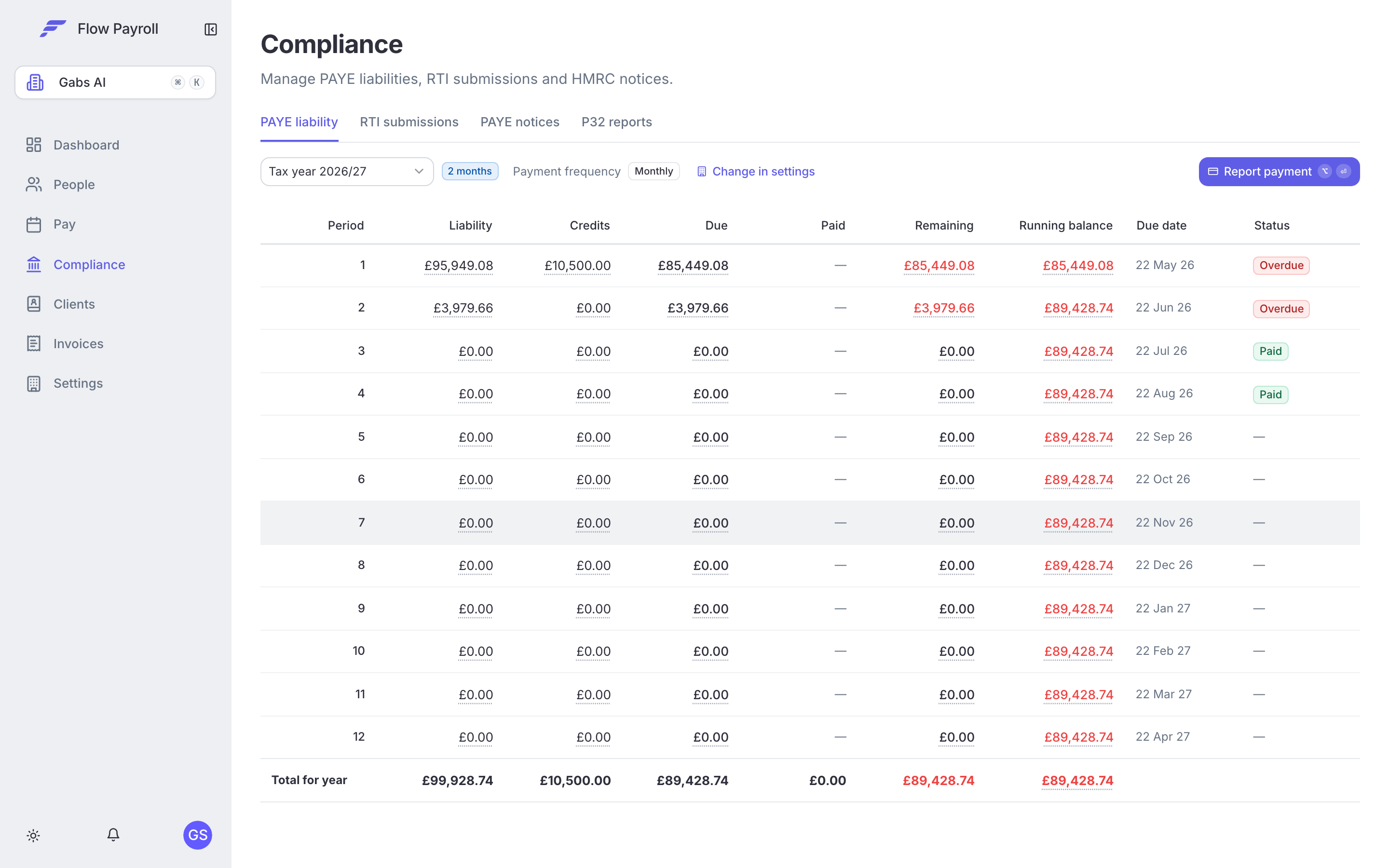 Compliance — RTI submissions