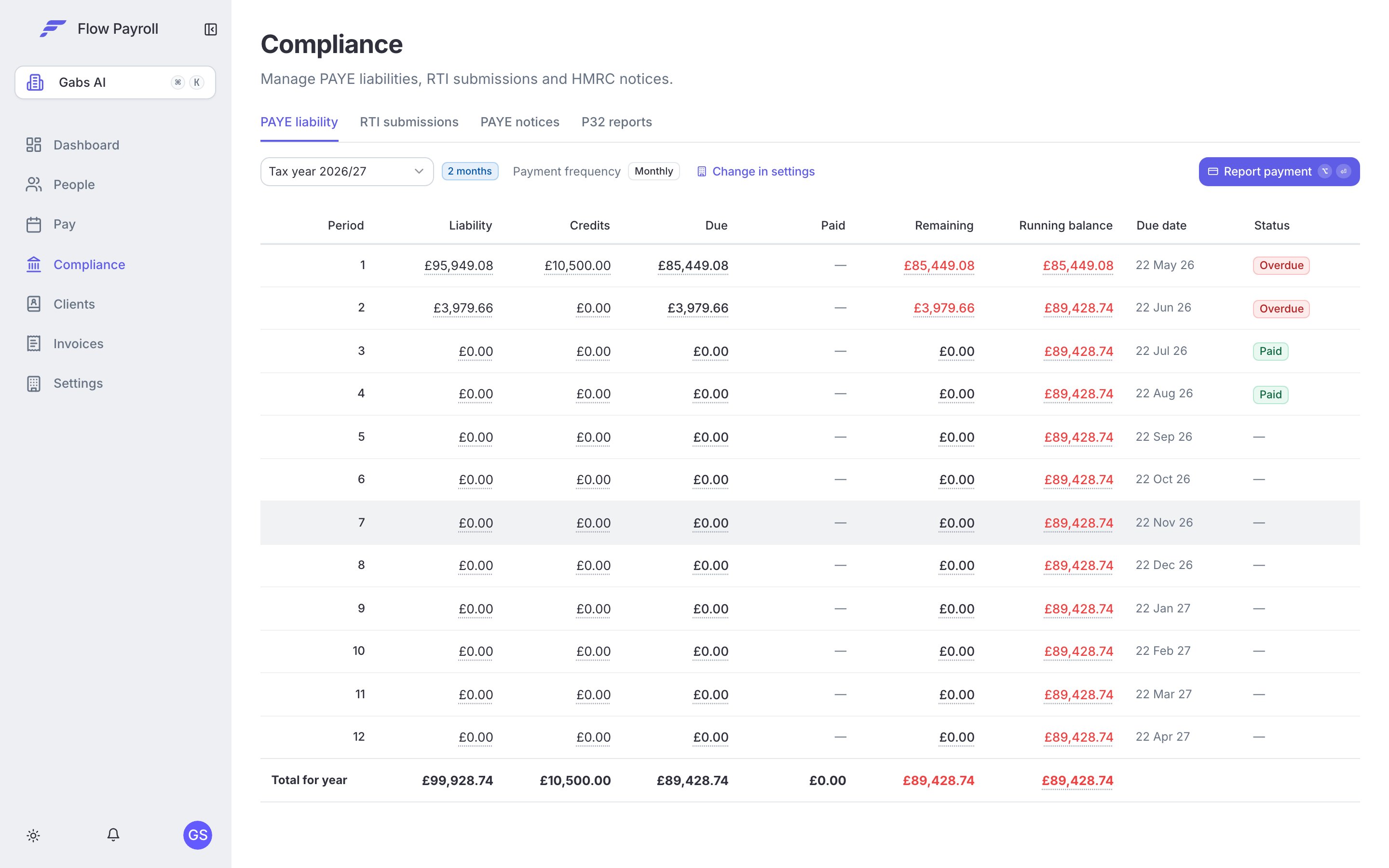Compliance — RTI submissions