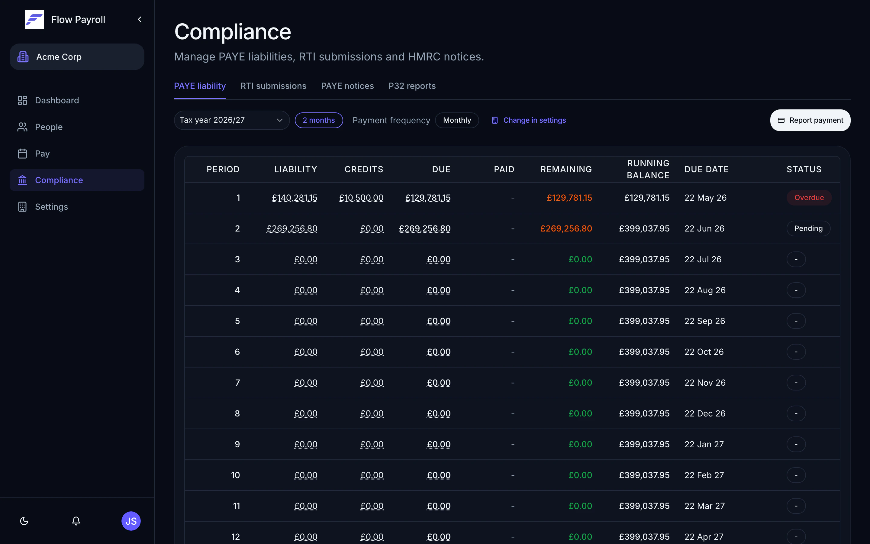 Compliance — RTI submissions