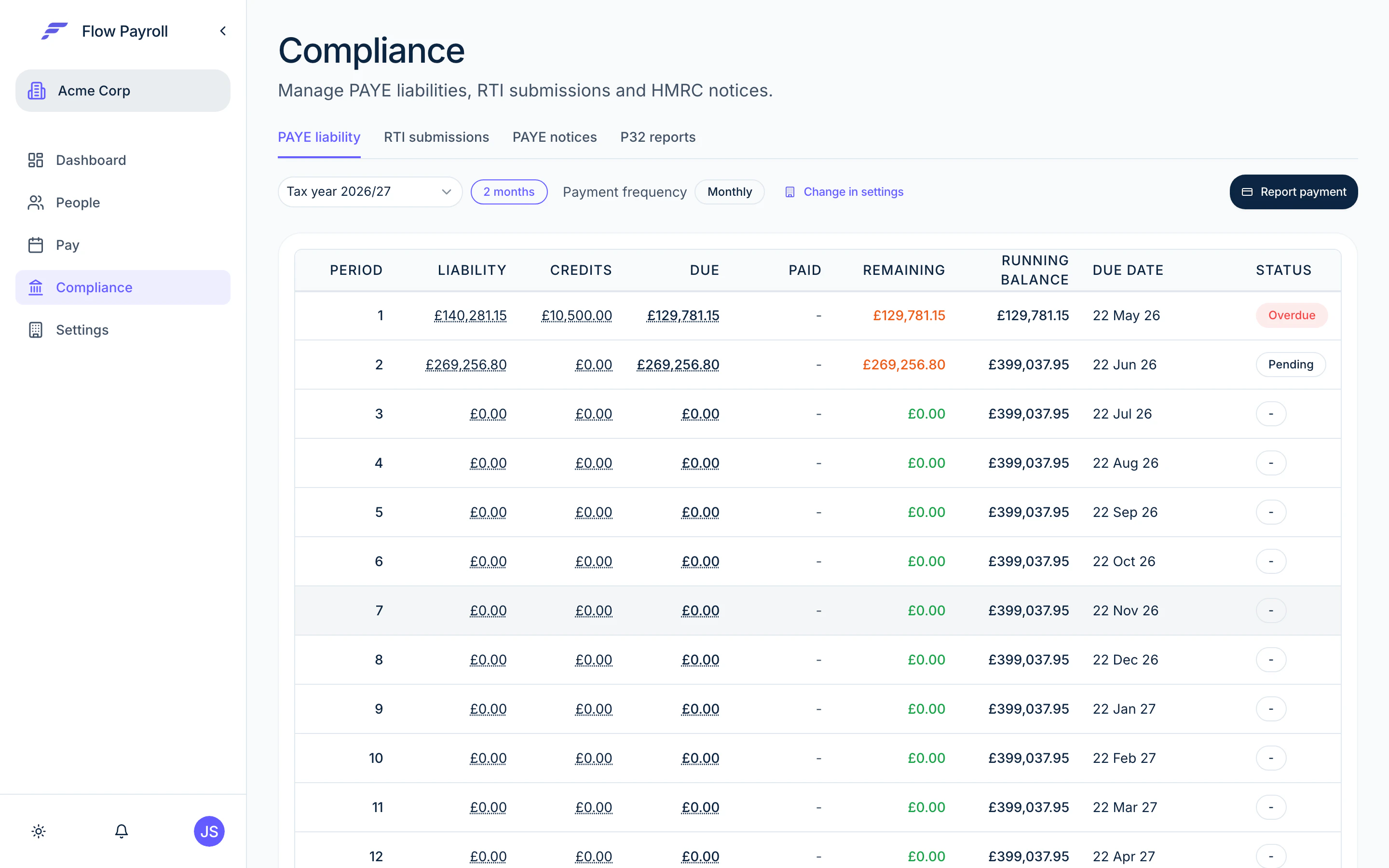 Compliance — RTI submissions