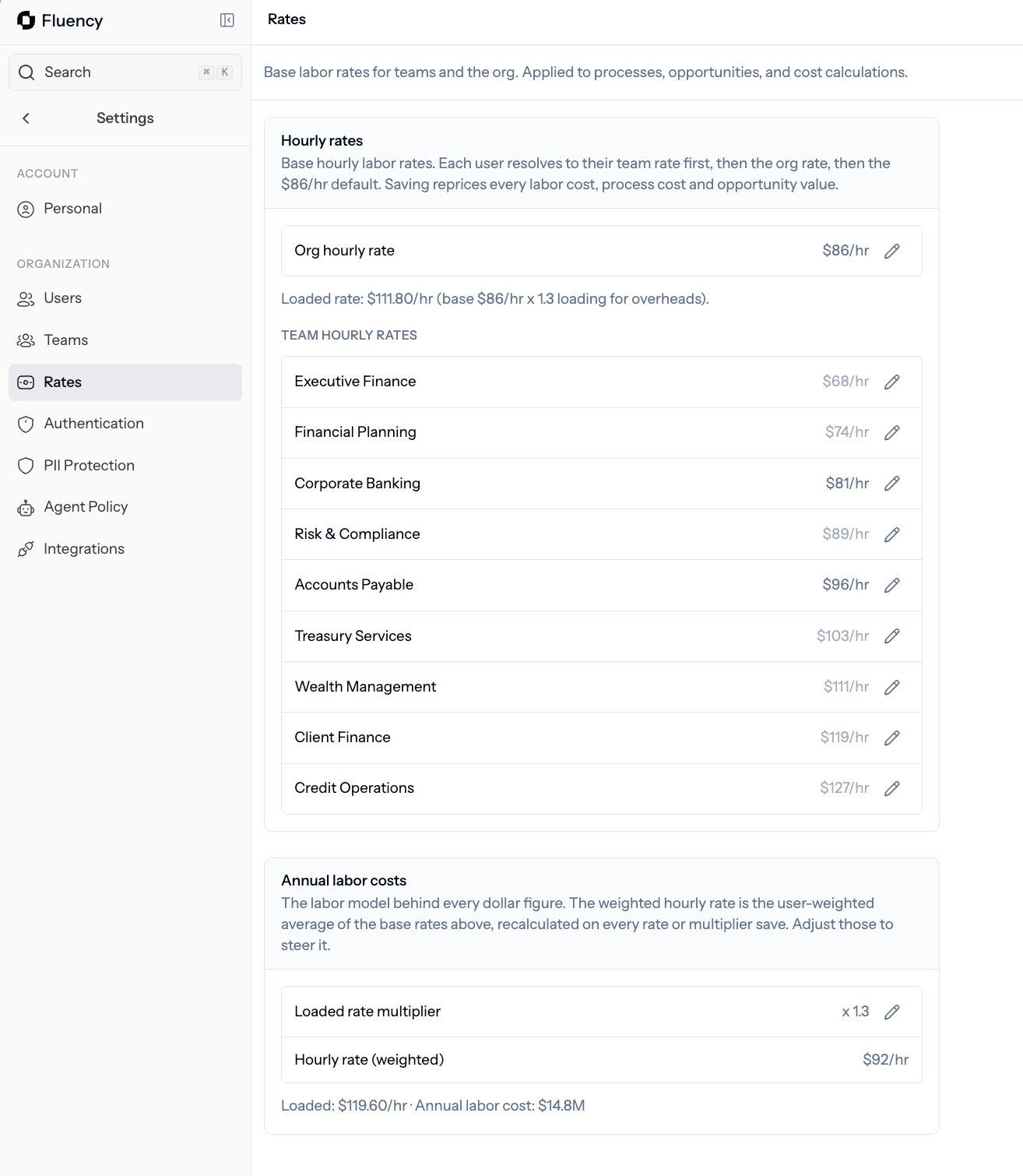 Rates settings showing organization hourly rate, loaded rate, and per-team overrides