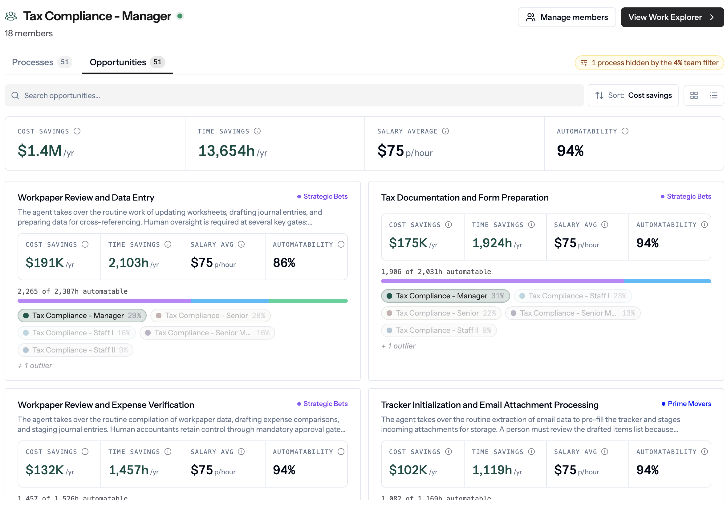 Team page Opportunities tab showing headline metrics and a grid of AI automation opportunity cards for the team
