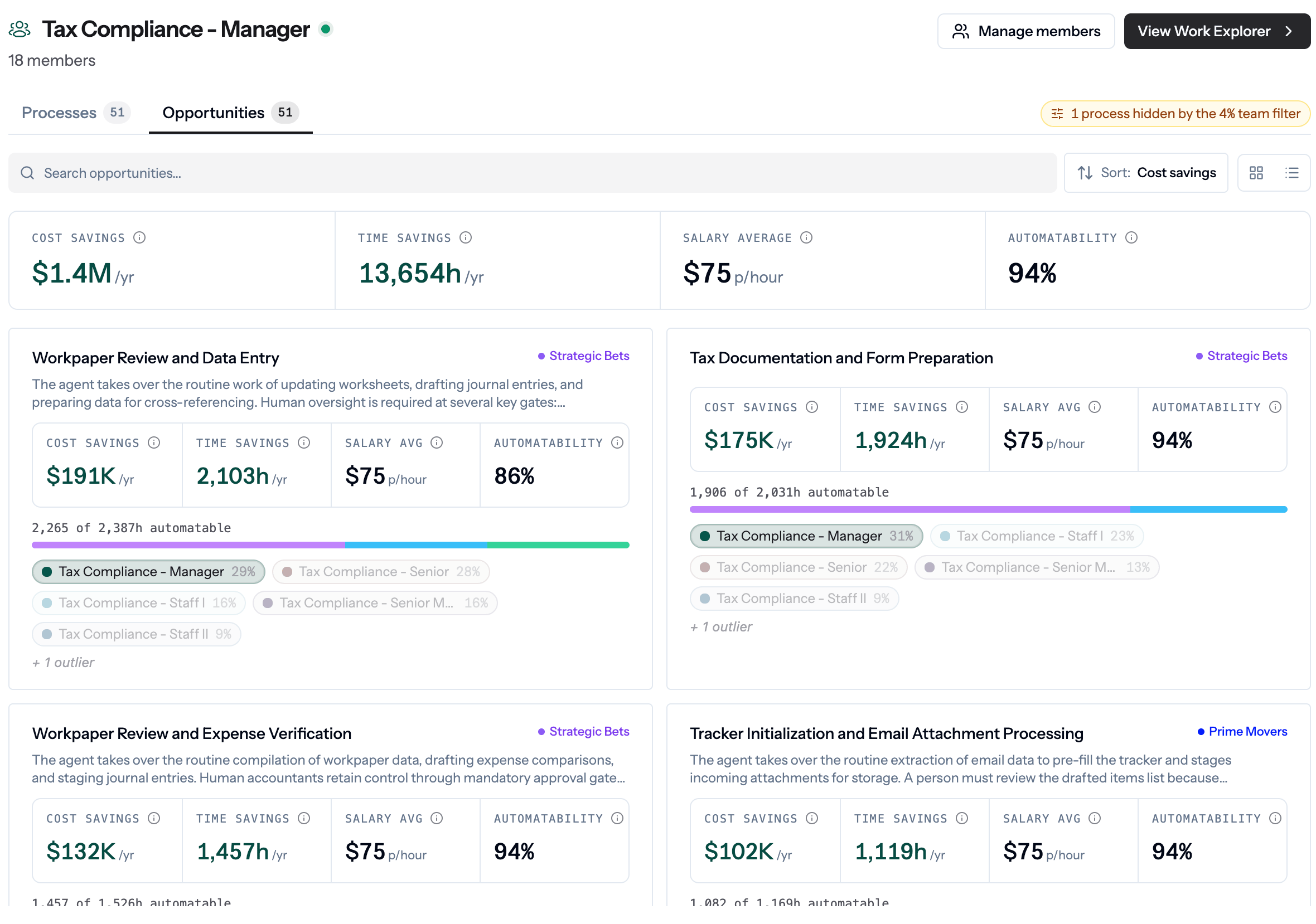 Team page Opportunities tab showing headline metrics and a grid of AI automation opportunity cards for the team