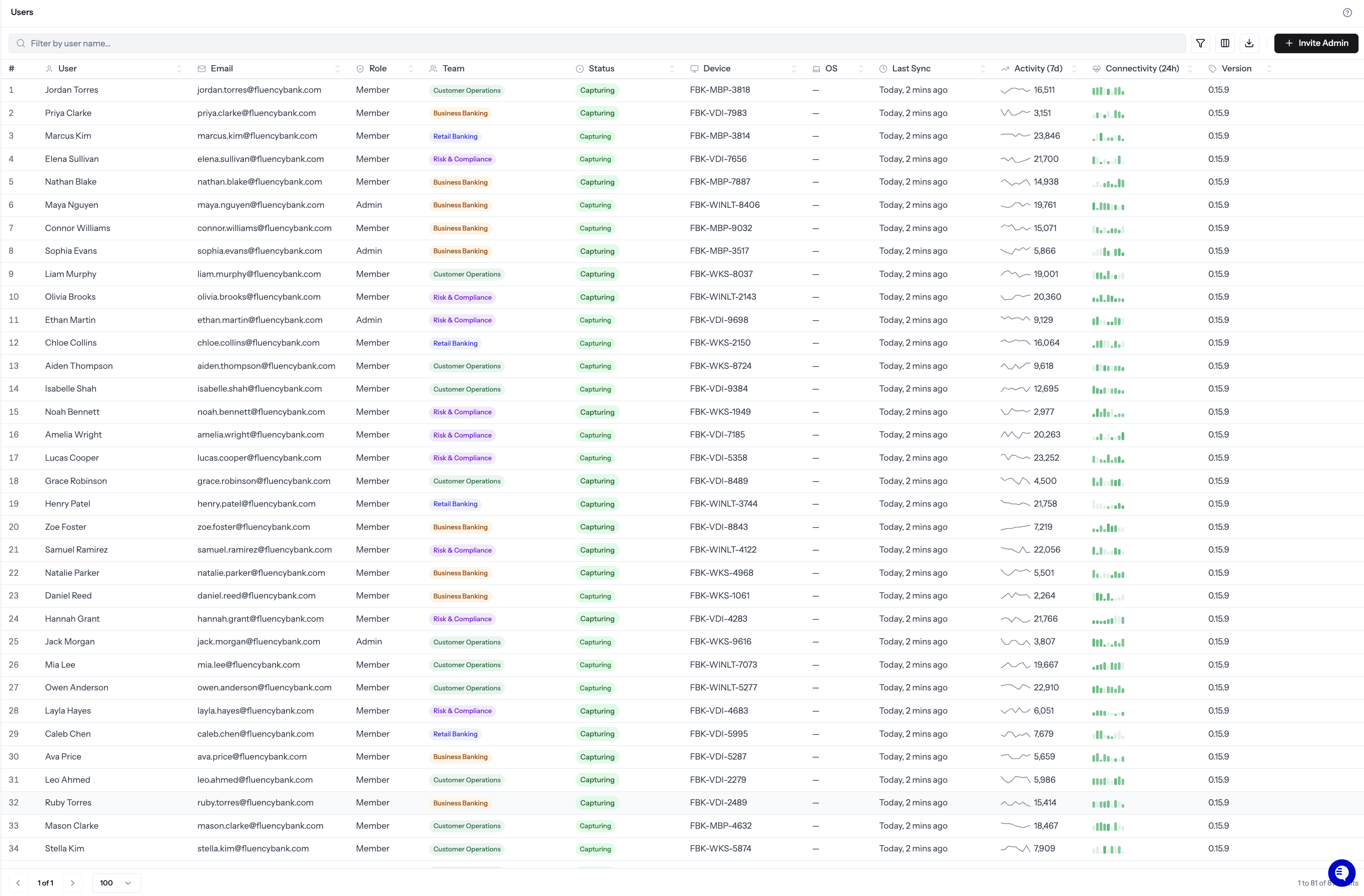 Settings Users table with status, device, and activity columns