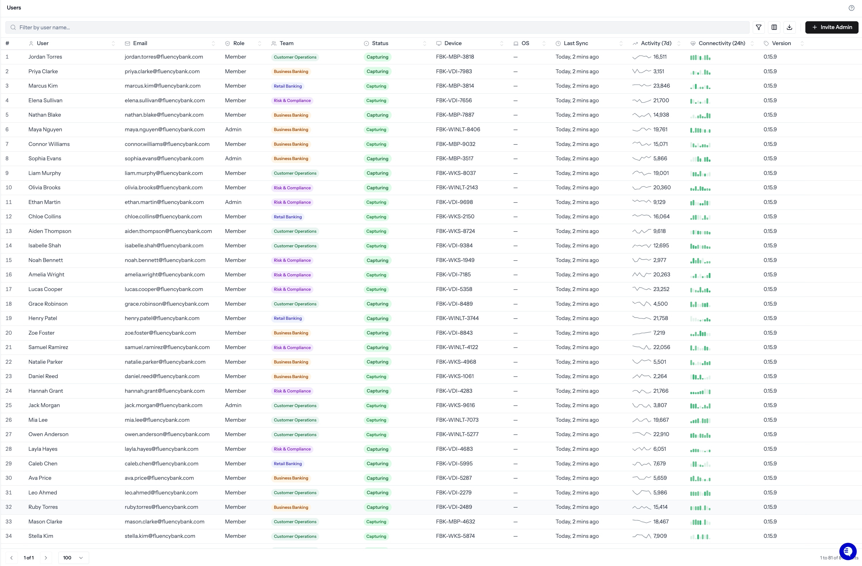 Settings Users table with status, device, and activity columns