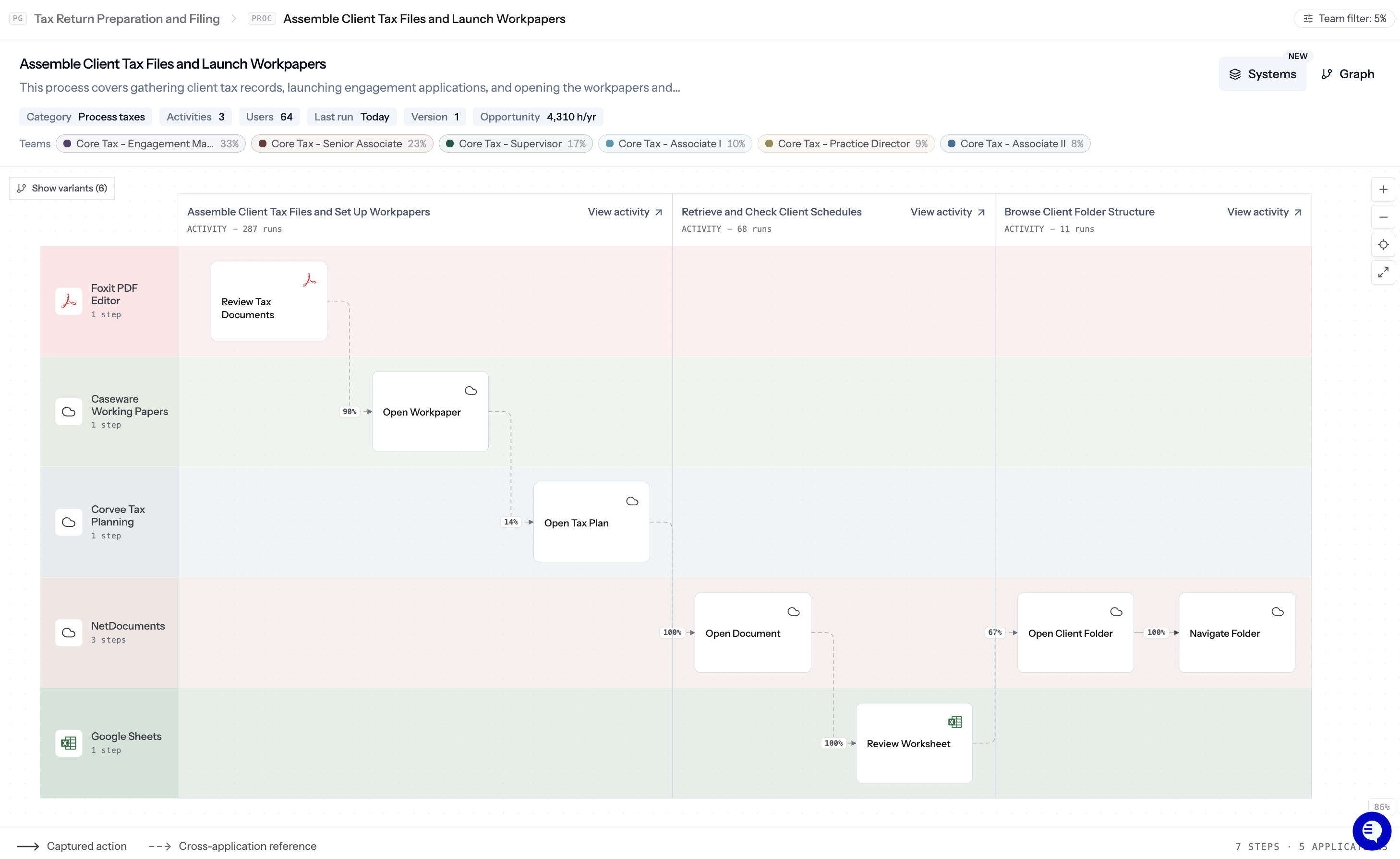 Work Explorer Systems view with swim-lanes per application and cross-application references between them