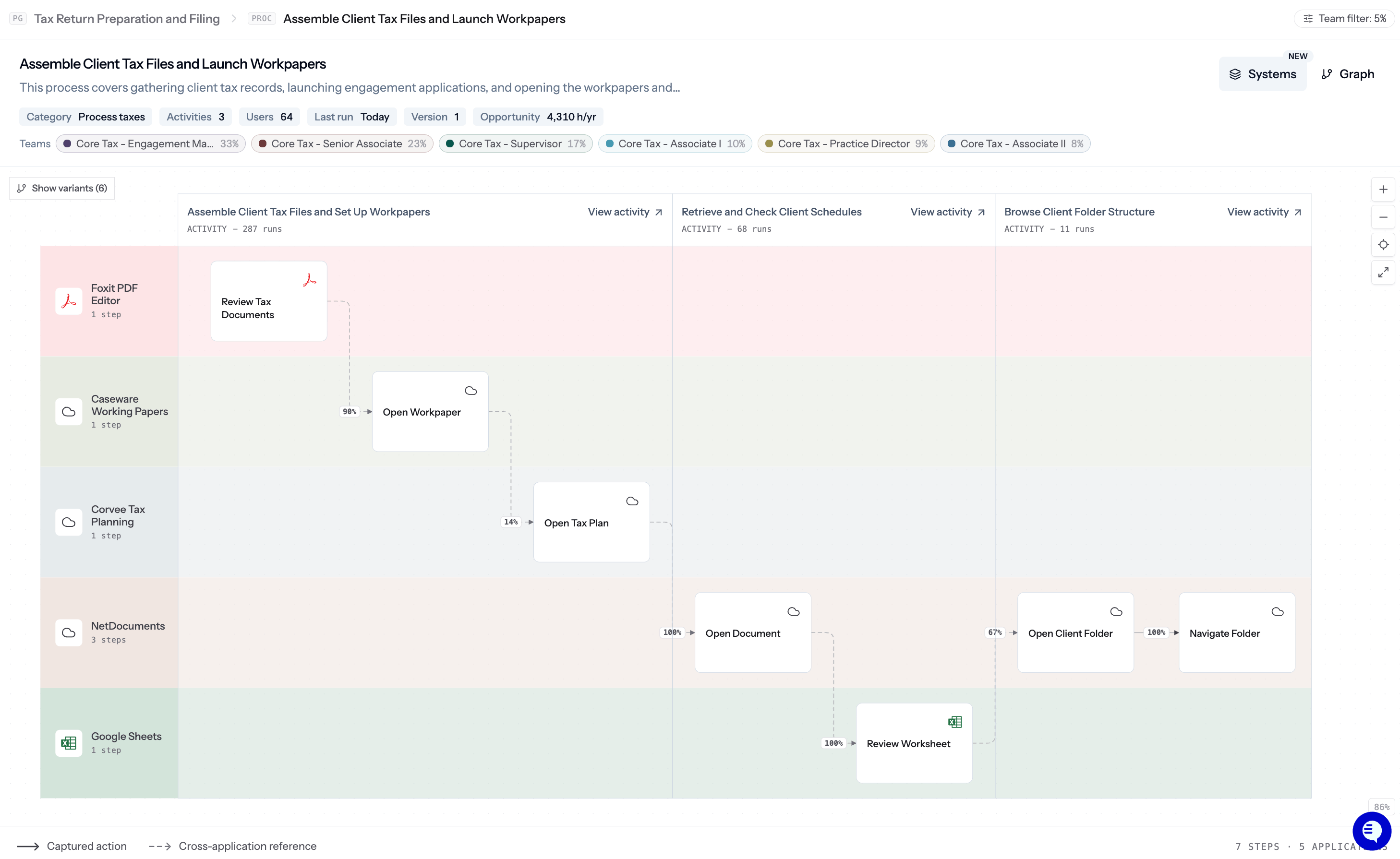 Work Explorer Systems view with swim-lanes per application and cross-application references between them