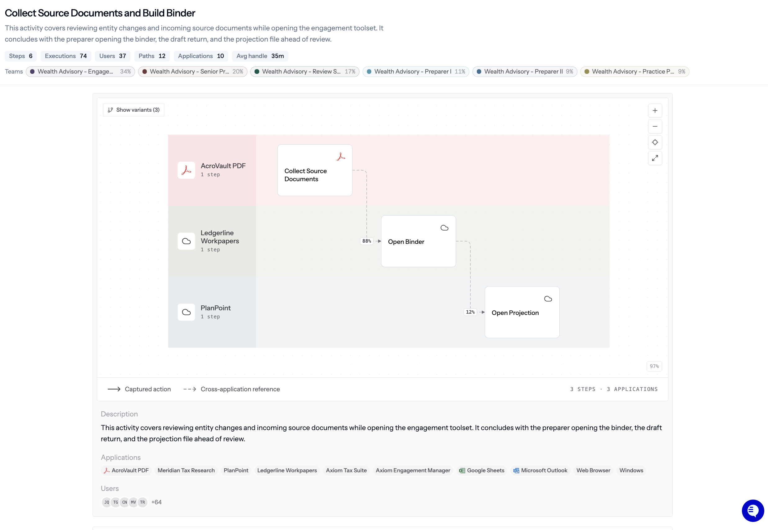 Activity page showing an ordered step-by-step map with app icons and durations for each step
