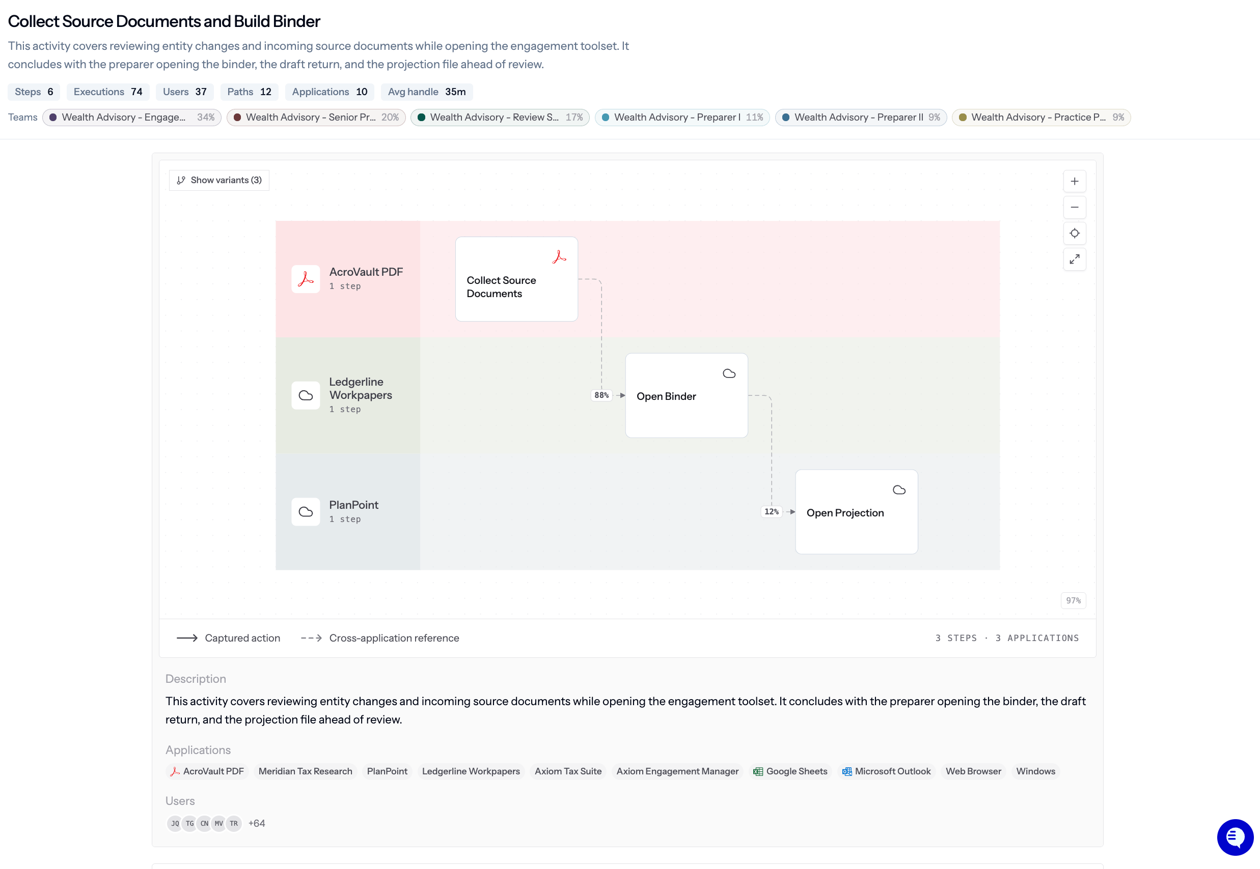 Activity page showing an ordered step-by-step map with app icons and durations for each step
