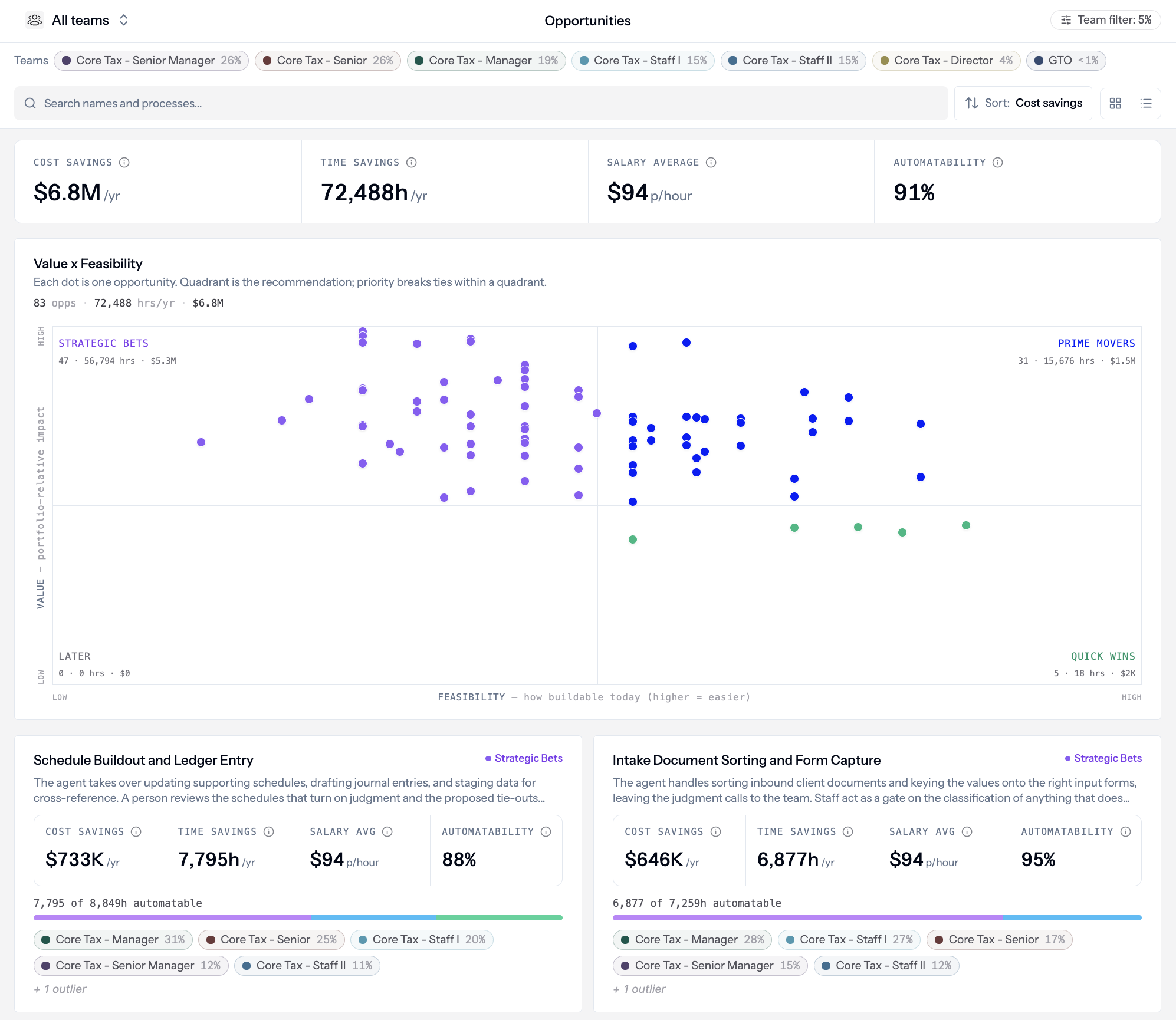 Headline metrics on the Opportunities page