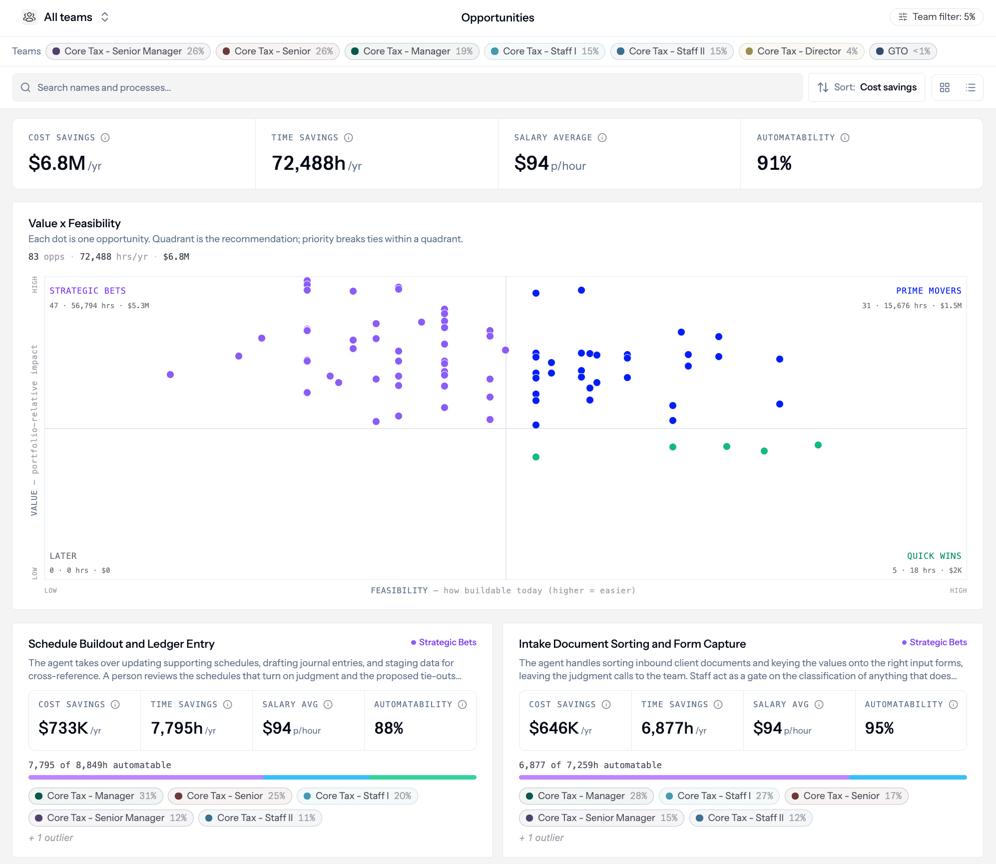 Headline metrics on the Opportunities page