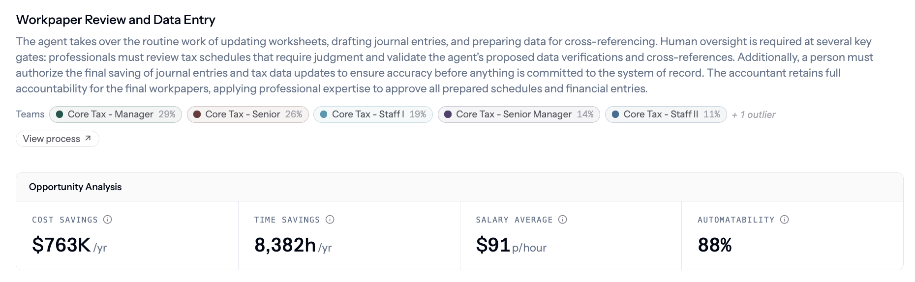 Opportunity analysis panel with headline metrics for a single AI automation opportunity