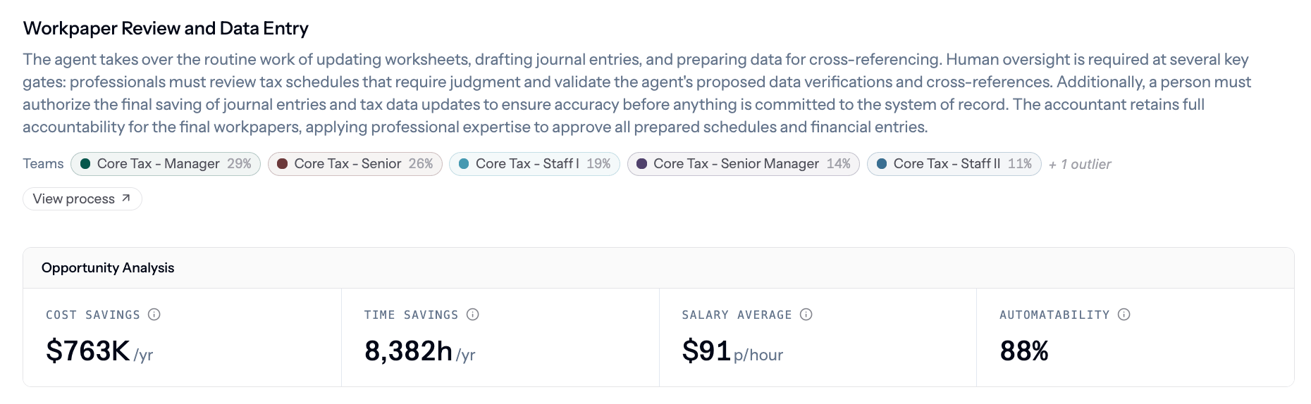 Opportunity analysis panel with headline metrics for a single AI automation opportunity
