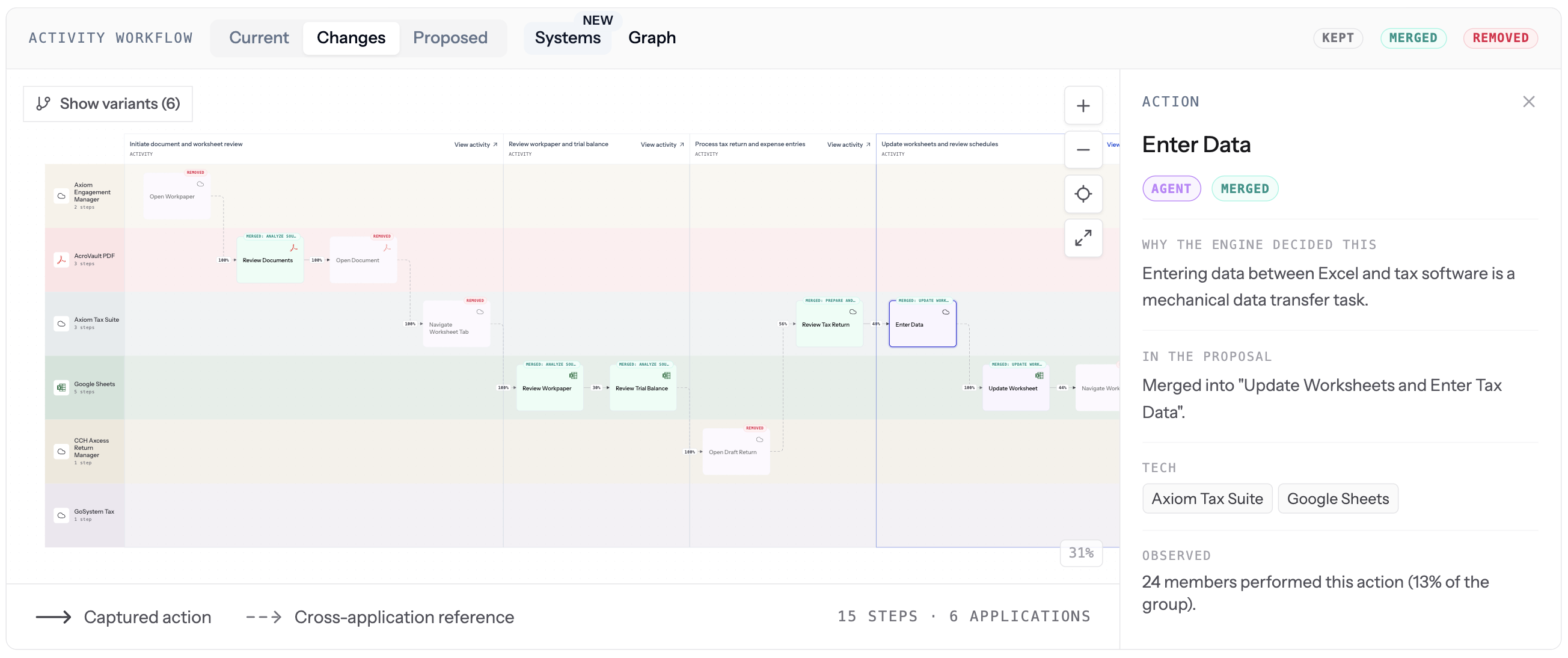 Activity workflow Changes tab overlaying current and proposed with a KEPT MERGED REMOVED legend