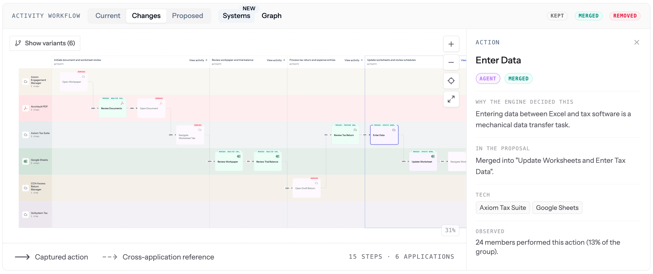 Activity workflow Changes tab overlaying current and proposed with a KEPT MERGED REMOVED legend
