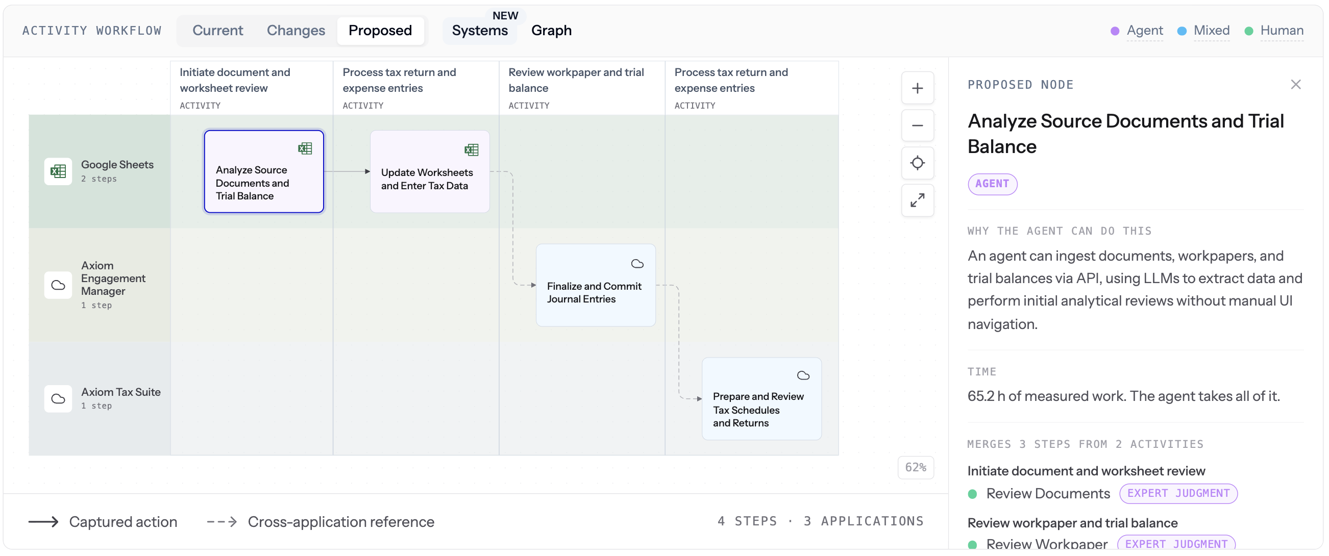 Activity workflow Proposed tab showing the workflow after AI automation is in place